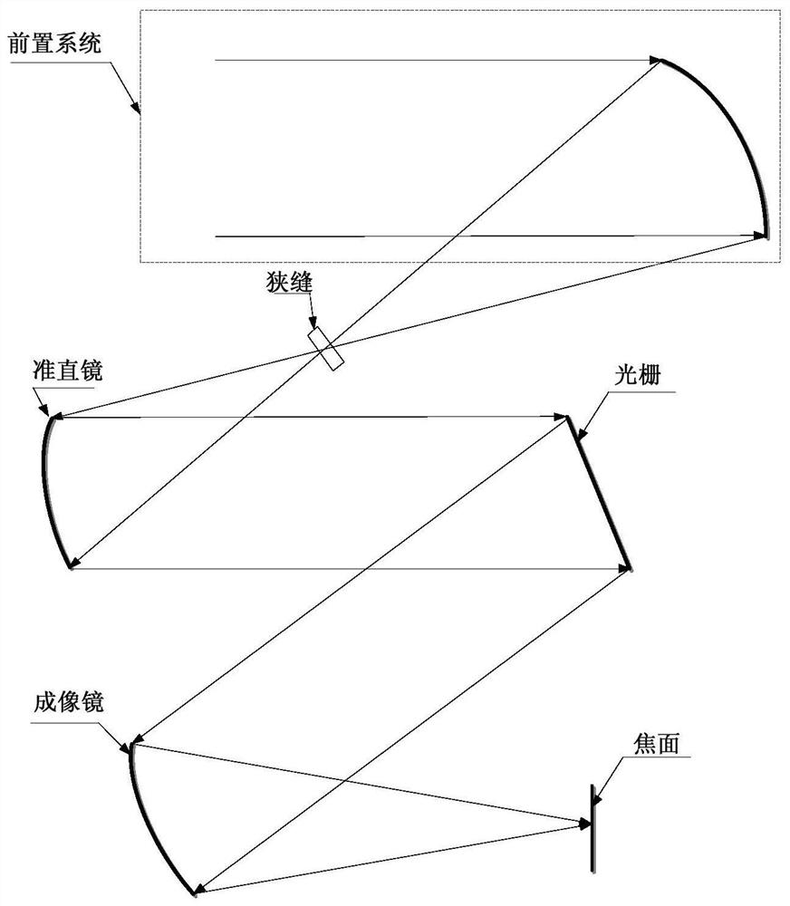 A Calculation Method of Focal Length and Slit Size of Optical System of Grating Spectrometer