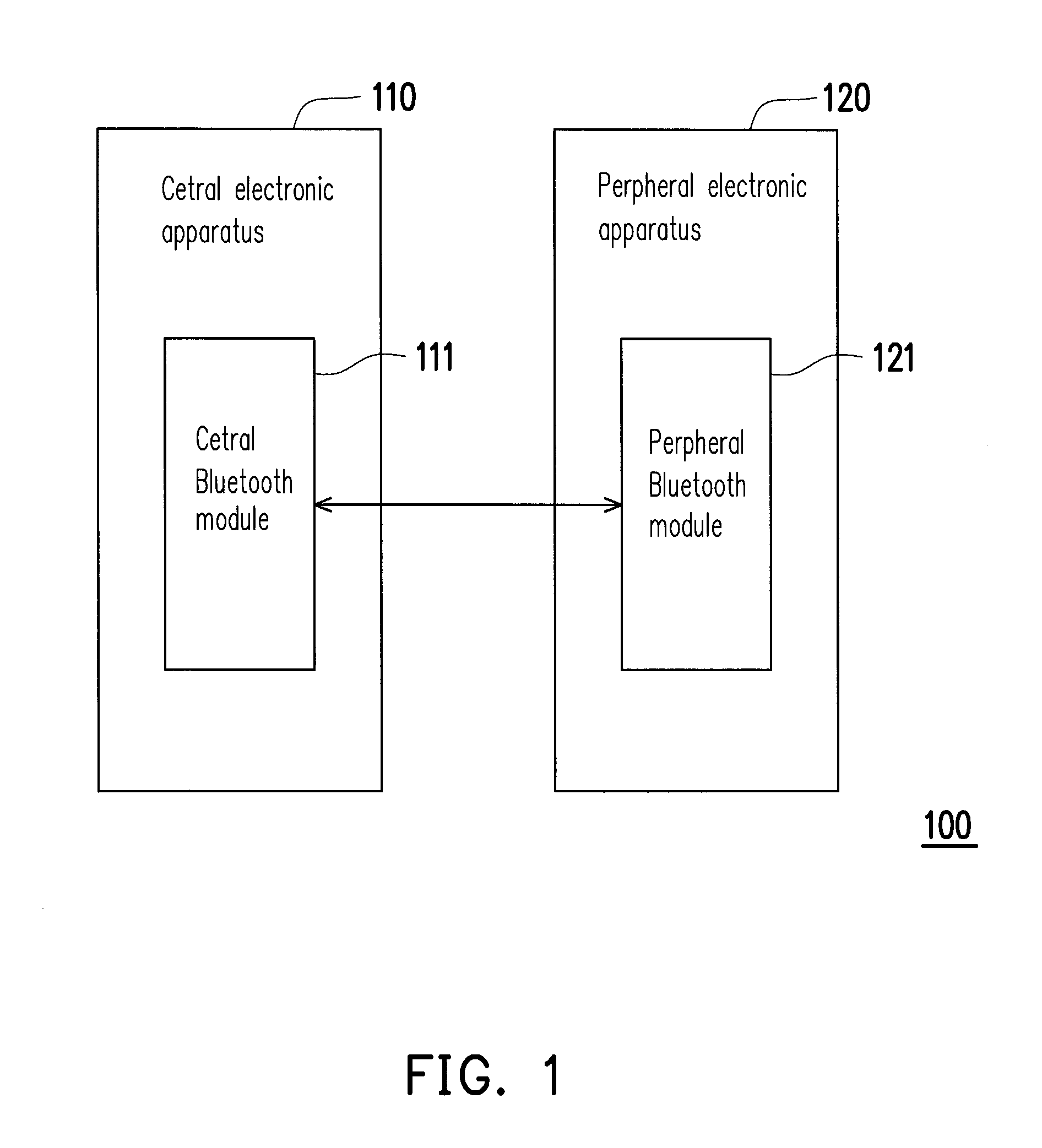 Data transmission system and method for bluetooth interface