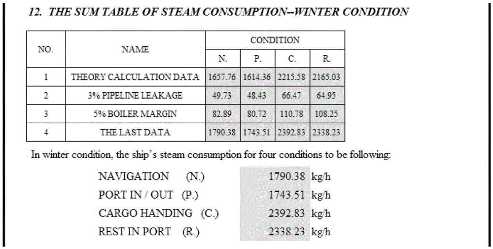Method for calculating total ship steam consumption