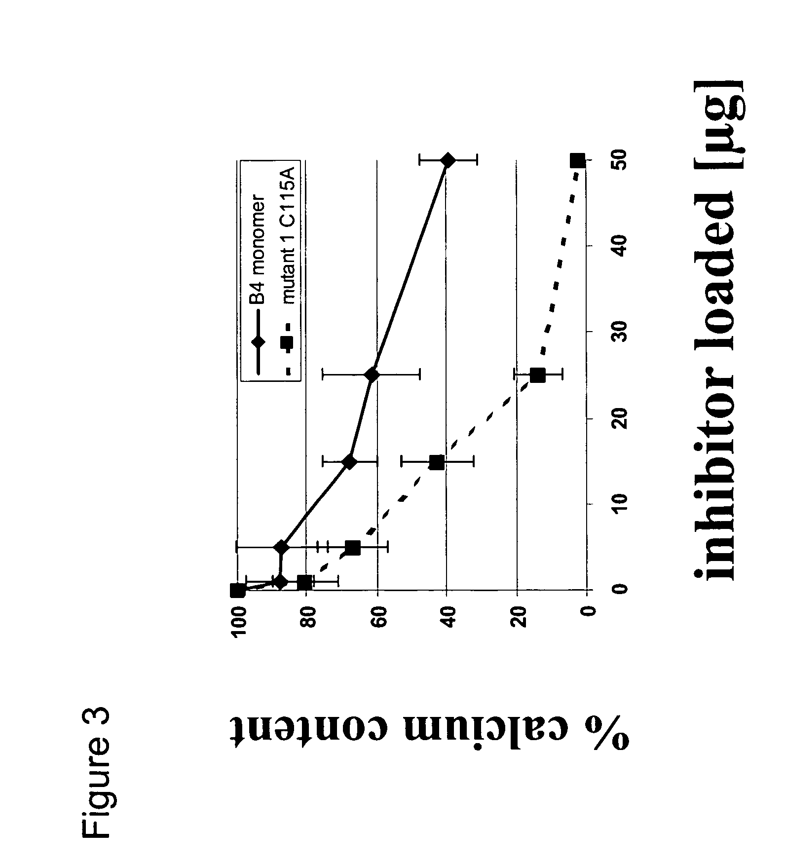 Mutants of bone morphogenetic proteins