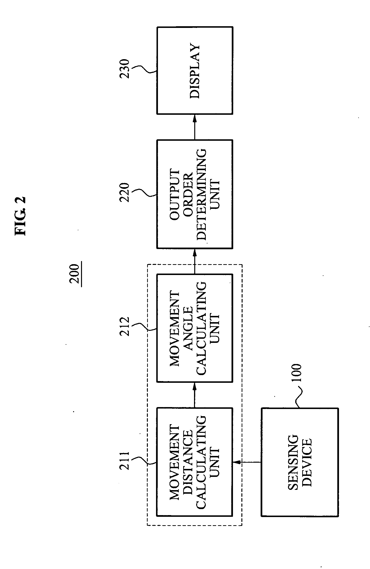 Image processing apparatus and method using tracking of gaze of user