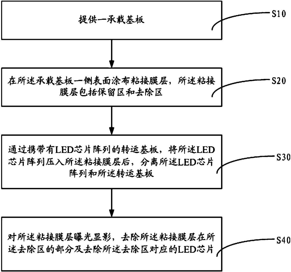 Micro LED display panel, manufacturing method thereof and display device