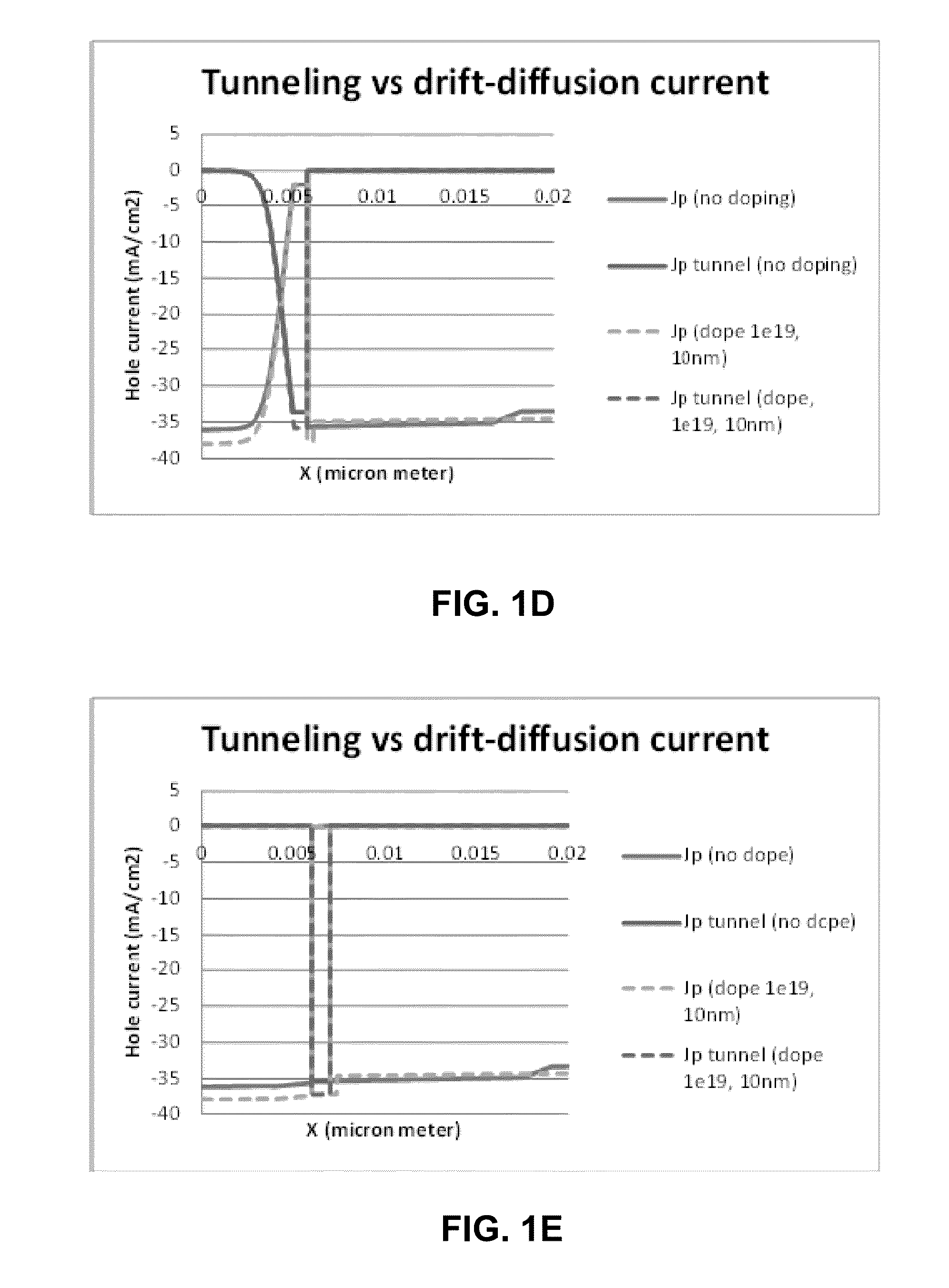 Tunneling-junction solar cell with shallow counter doping layer in the substrate