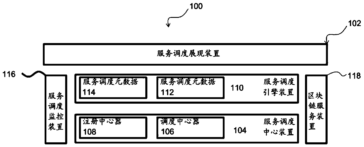 Service scheduling method and system for internet application and computer readable storage medium