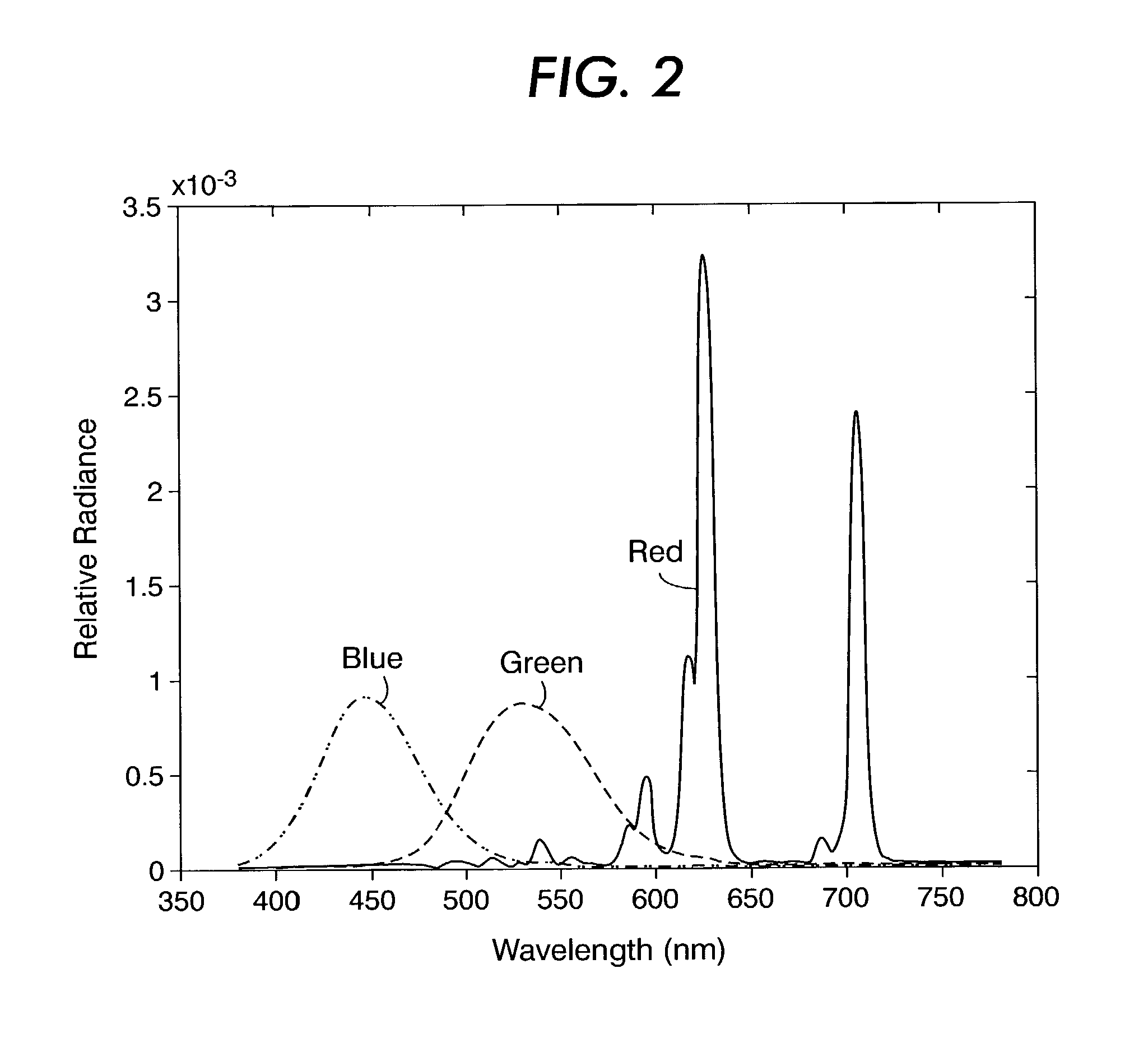 Systems for spectral multiplexing of source images to provide a composite image, for rendering the composite image, and for spectral demultiplexing the composite image, which achieve increased dynamic range in a recovered source image