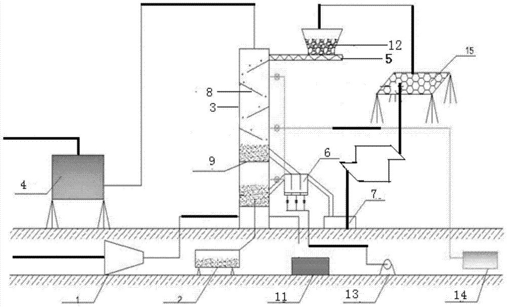 A multi-layer heterogeneous fluidized bed device for activated carbon desulfurization