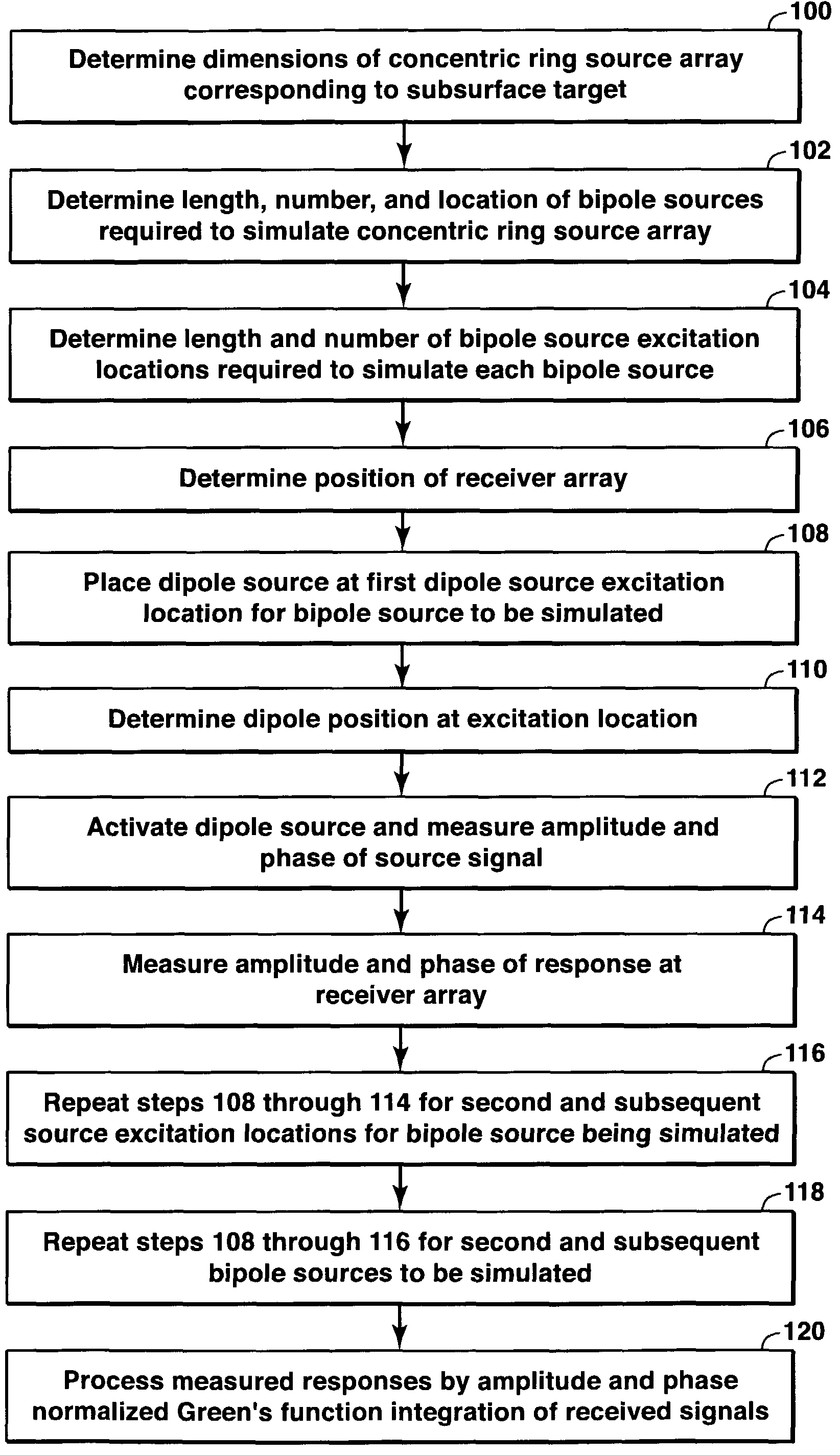 Method of imaging subsurface formations using a virtual source array