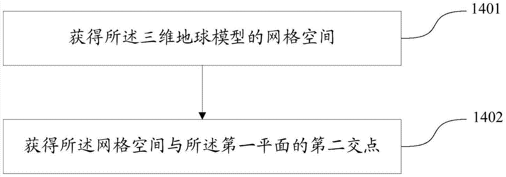 A method and device for determining a ground line in a three-dimensional map