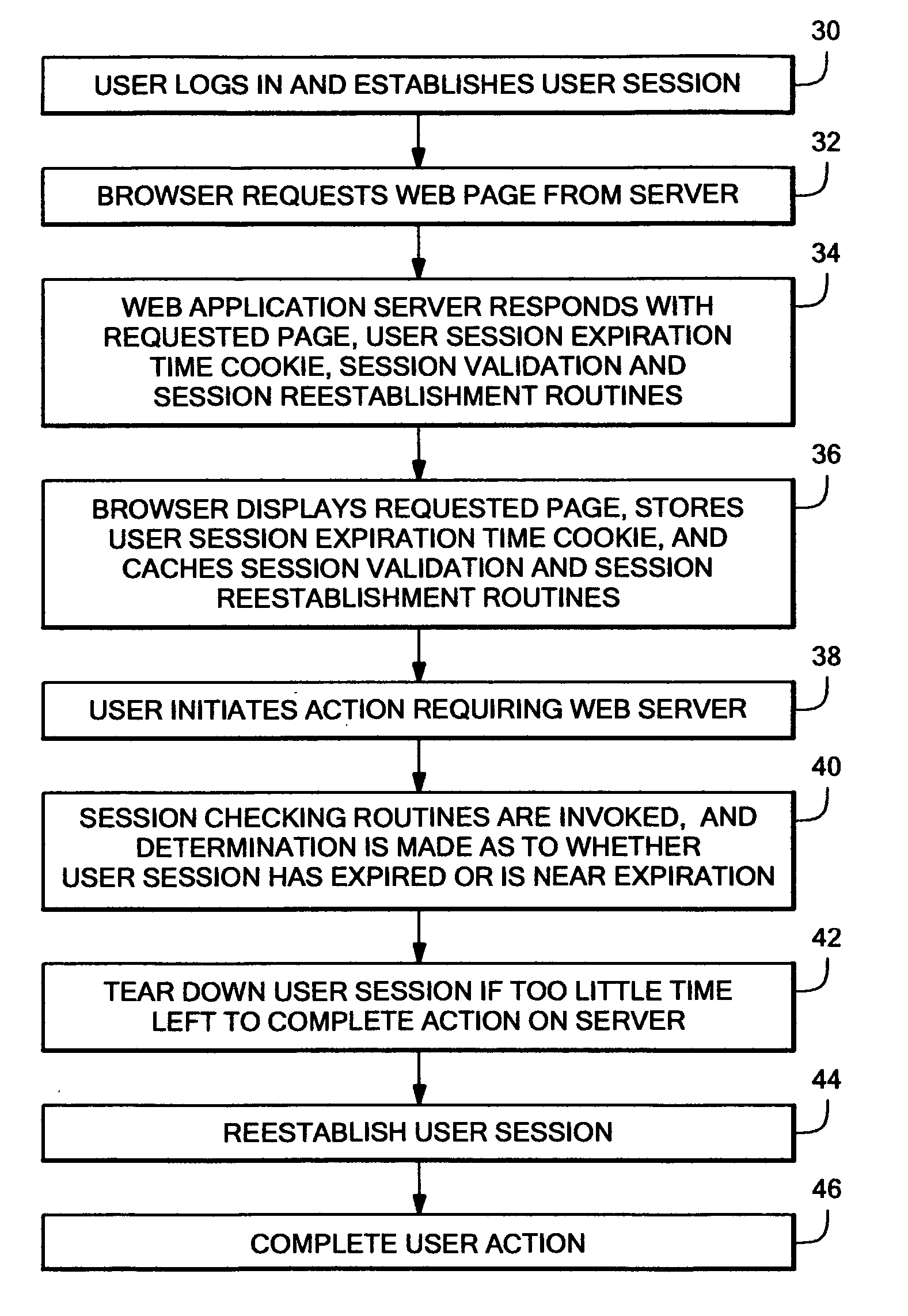 System and method for gracefully reestablishing an expired browser session