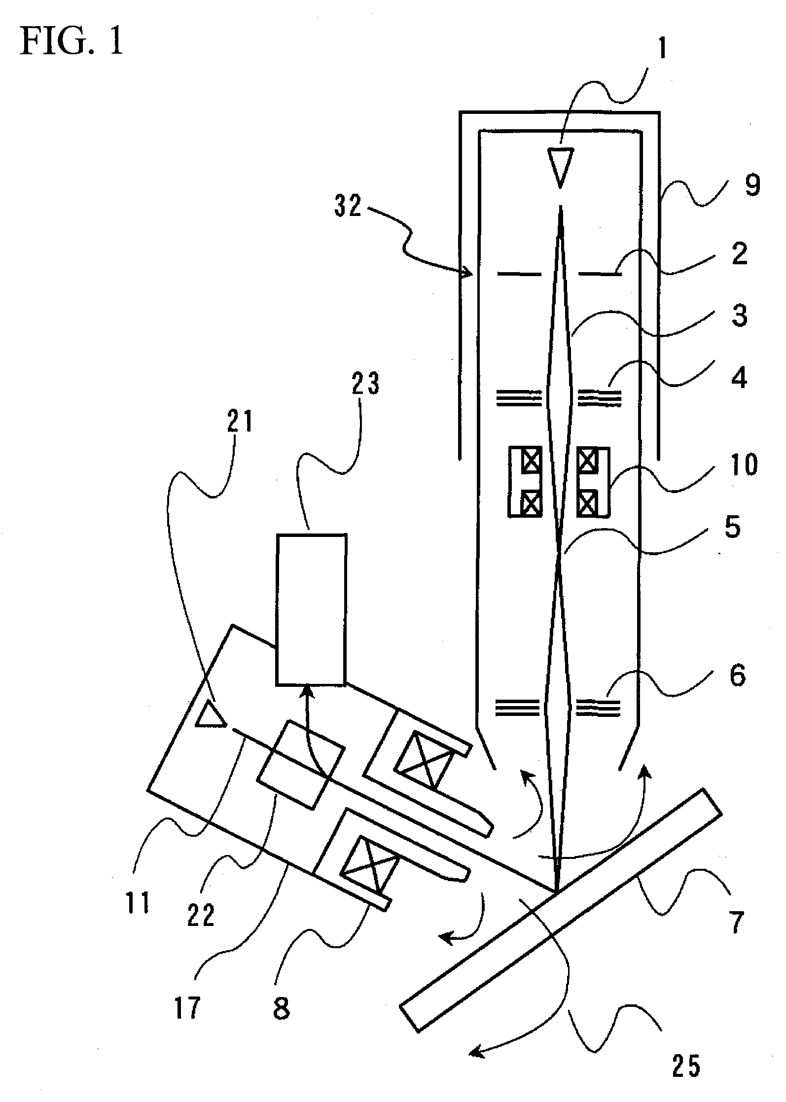 Focused ION Beam Apparatus