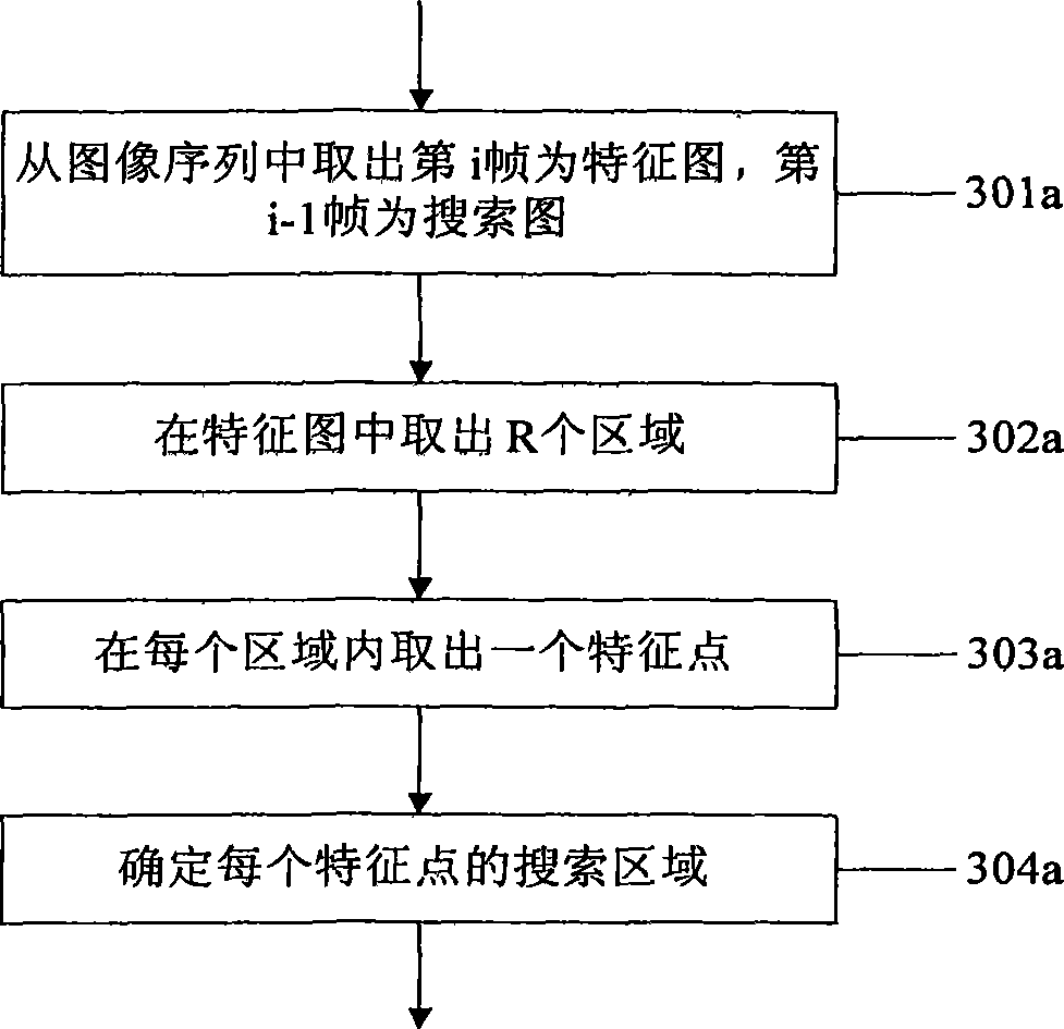 Ultrasonic wide-scene imaging method, device and system