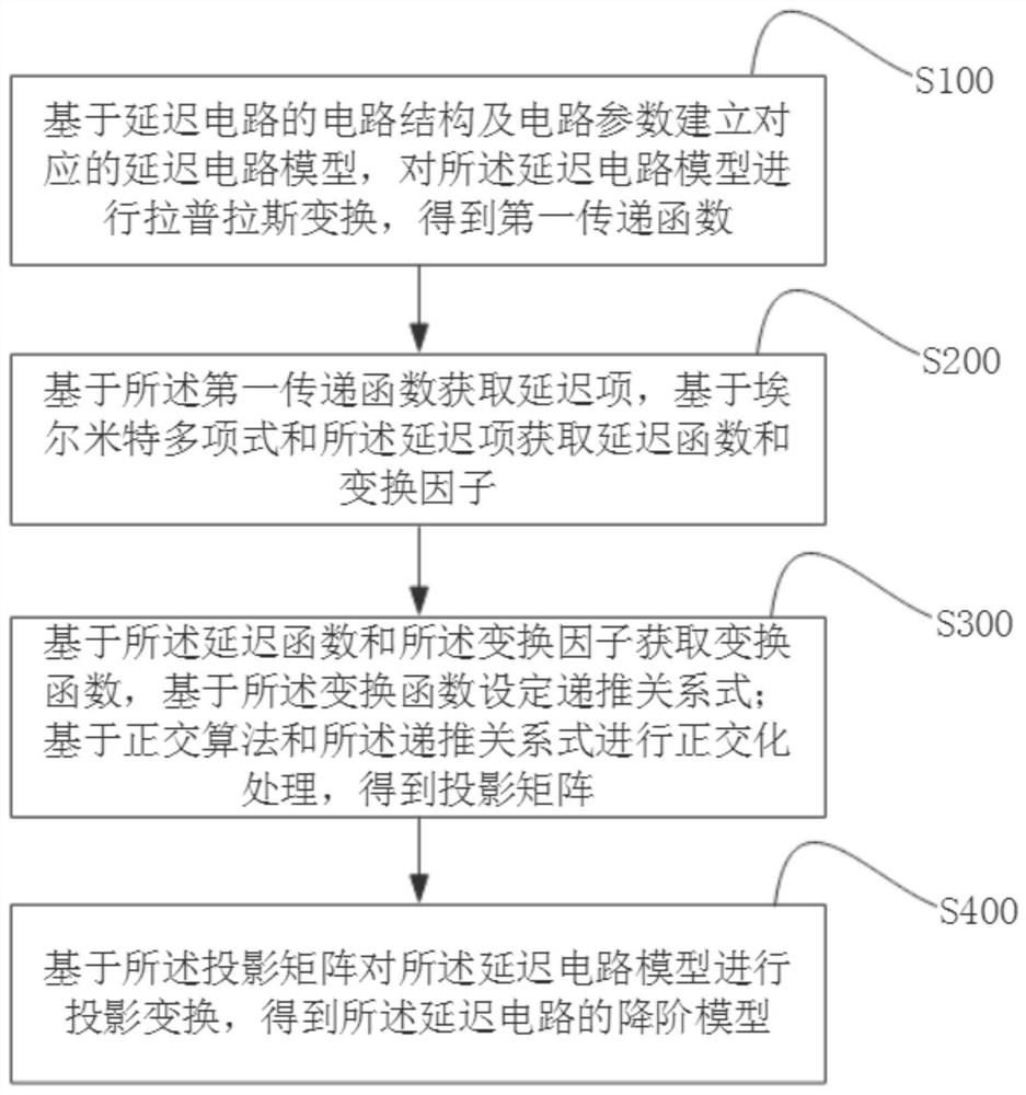 Model order reduction method and device of delay circuit system and medium