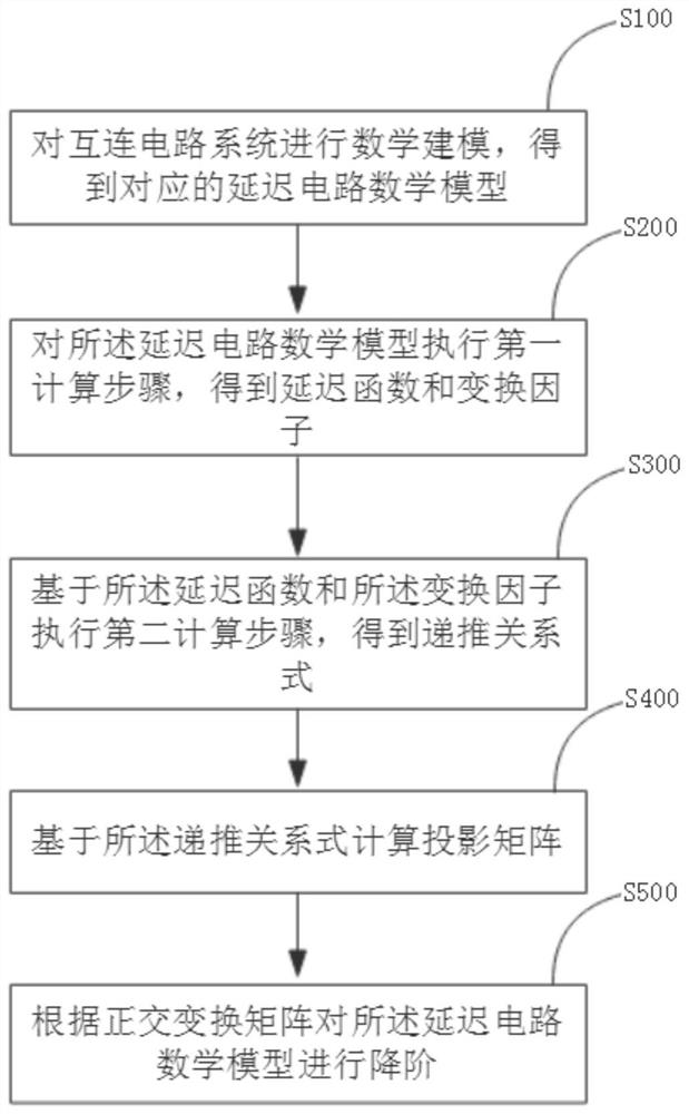 Model order reduction method and device of delay circuit system and medium