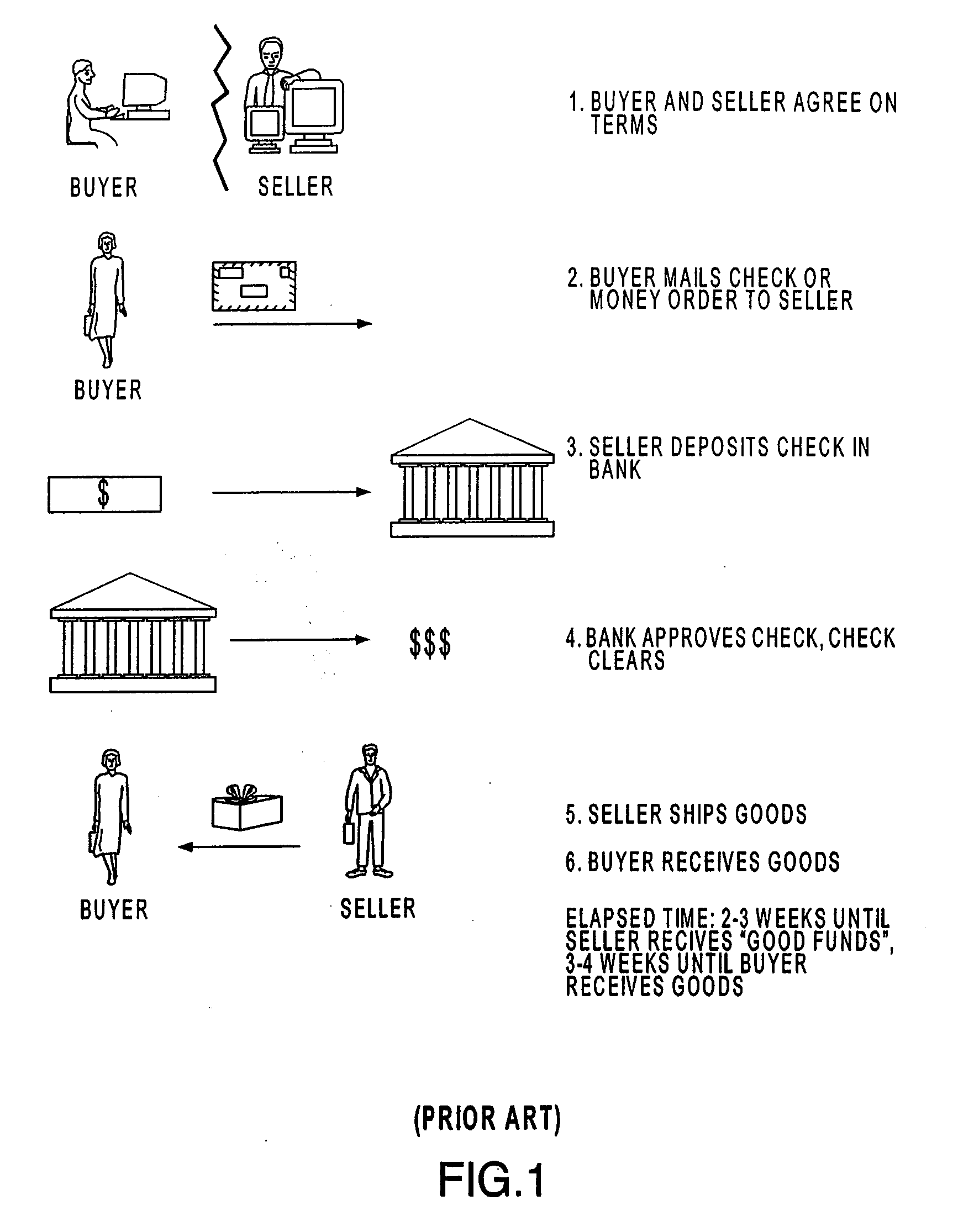 Systems and Methods for Facilitating Transactions Involving an Intermediary