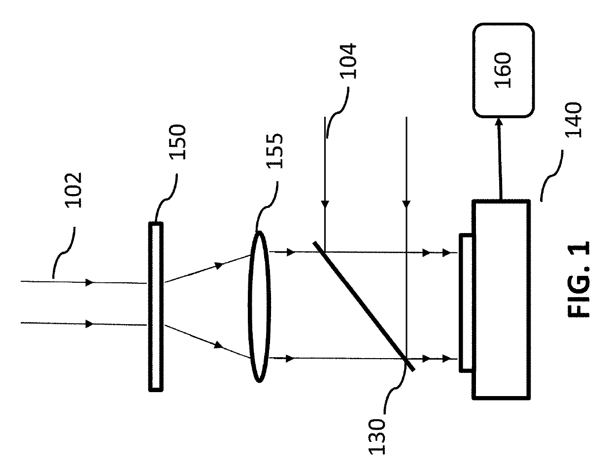 Complex Defect Diffraction Model and Method for Defect Inspection of Transparent Substrate