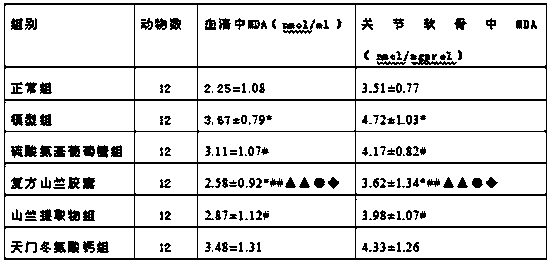 Compound mangosteen medicament and preparation process thereof