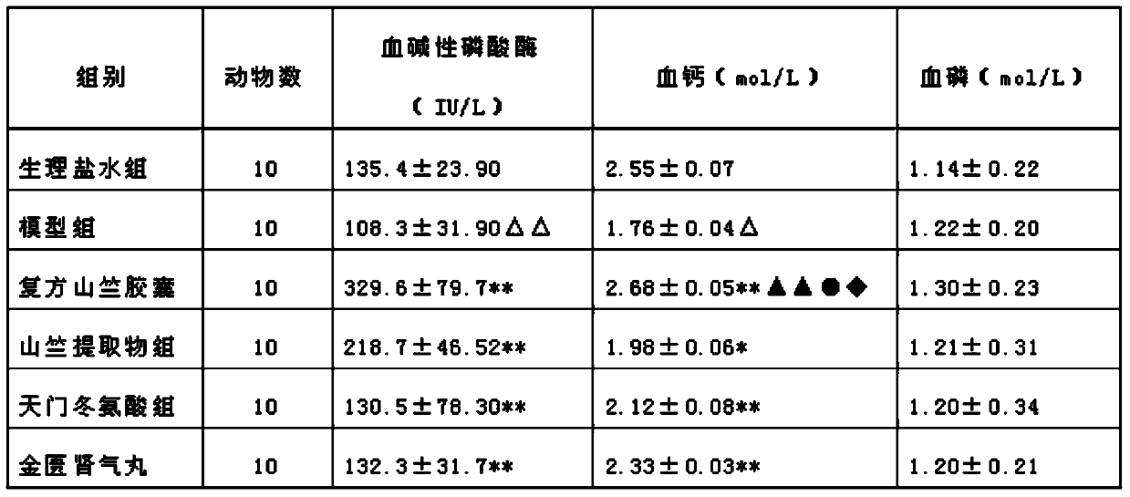 Compound mangosteen medicament and preparation process thereof