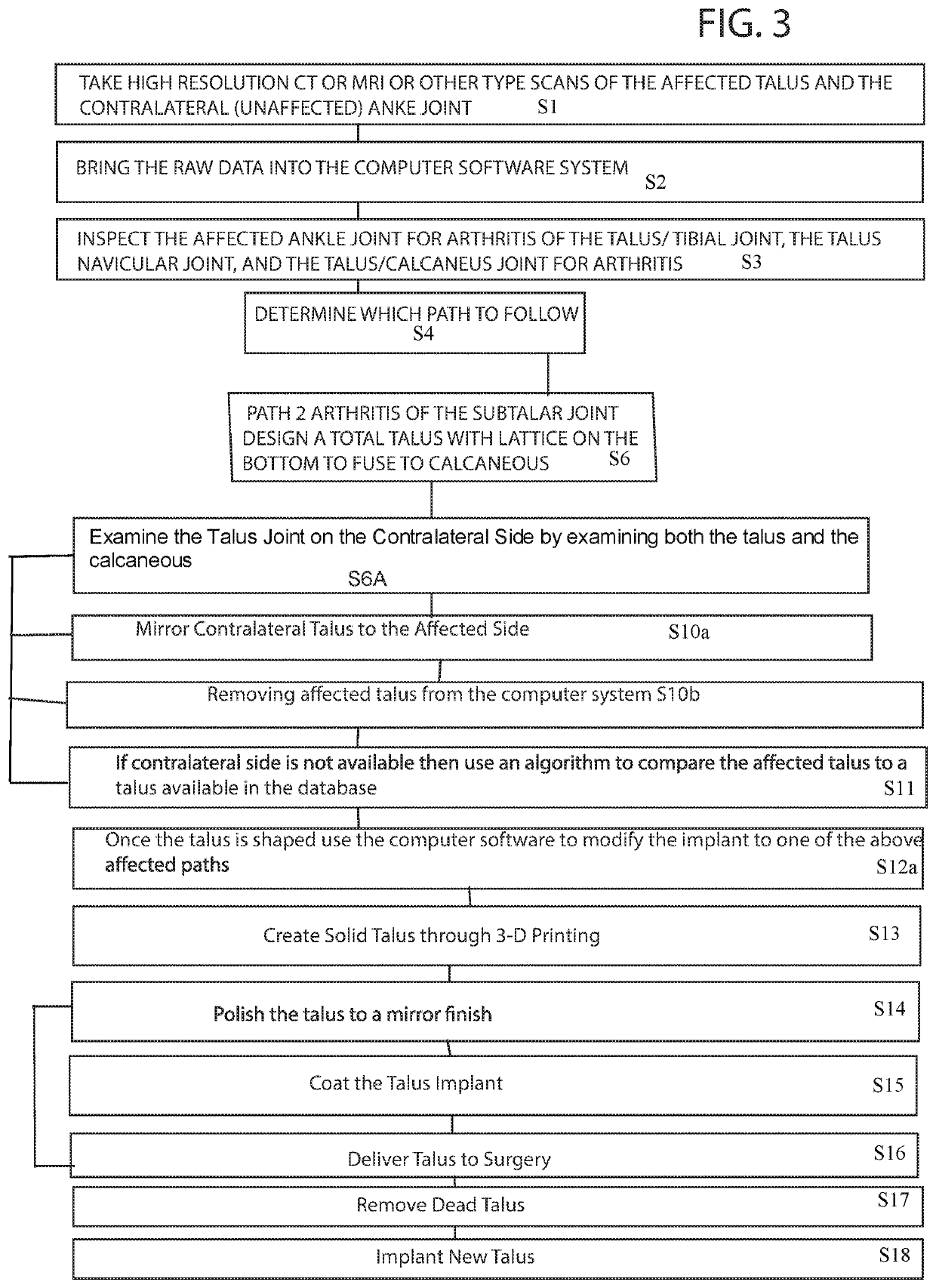 Talus formation and implantation method