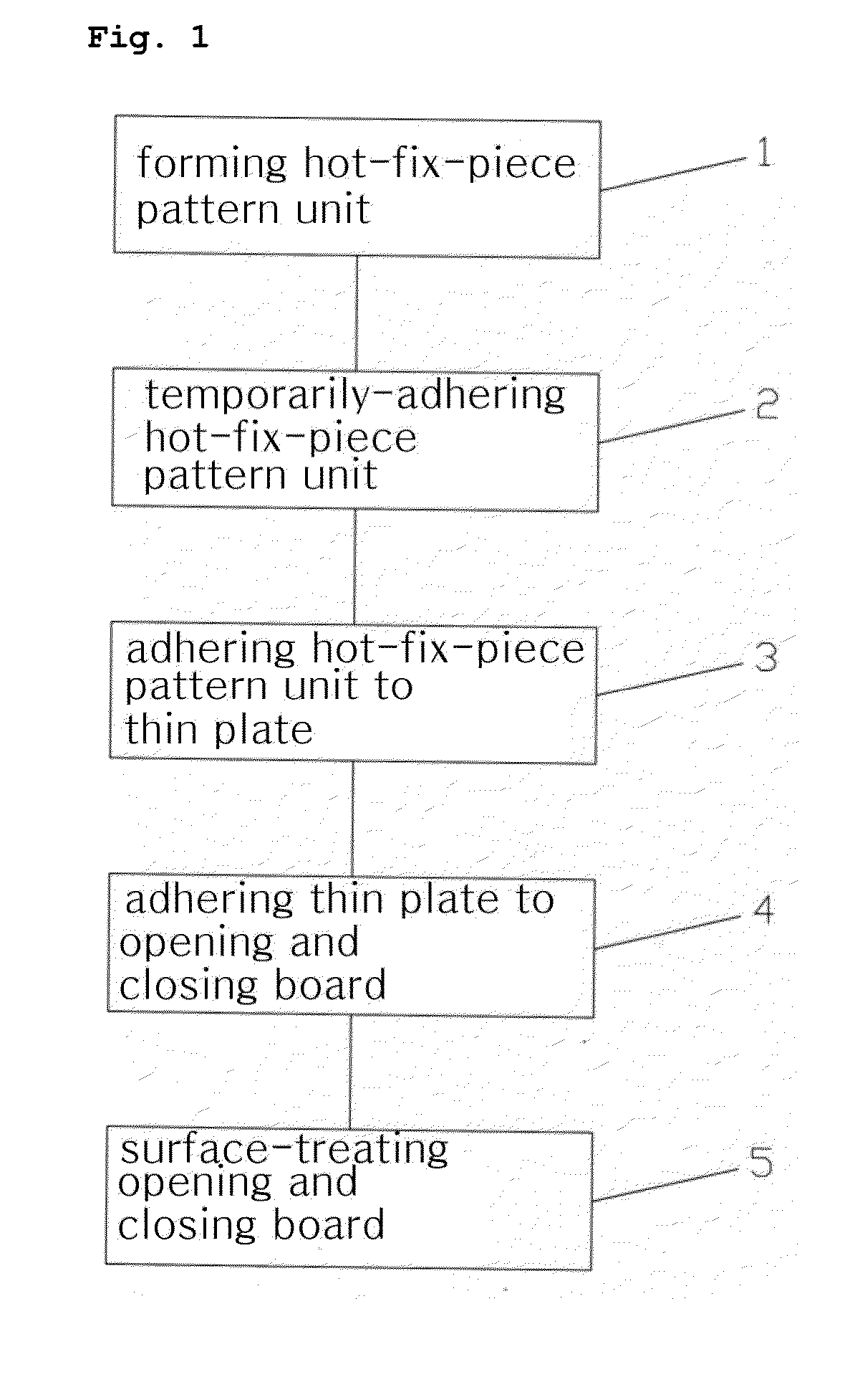 Method for forming pattern on surface of board and pattern-formed board formed by method