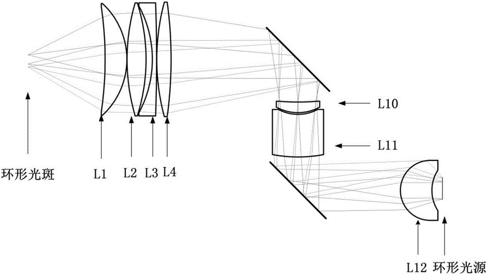 fundus camera