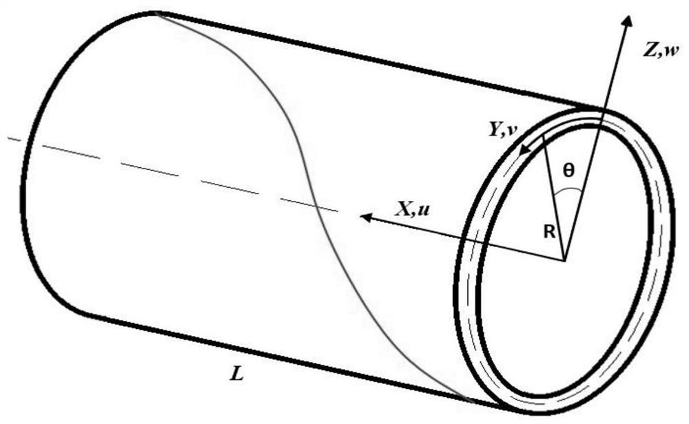 Modeling and optimization design method of variable stiffness composite cylindrical shell