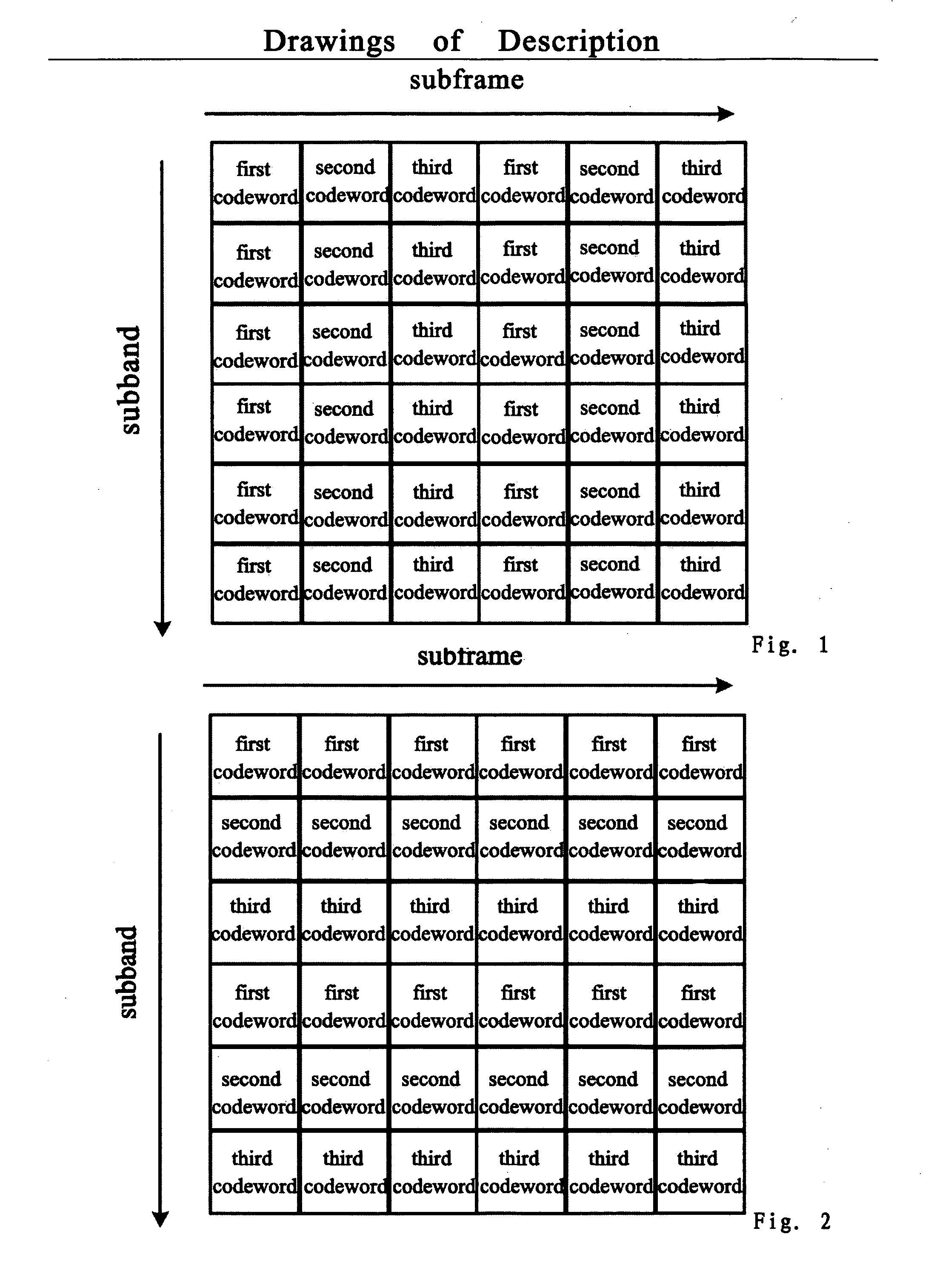 Pre-coding method for MIMO system and apparatus using the method