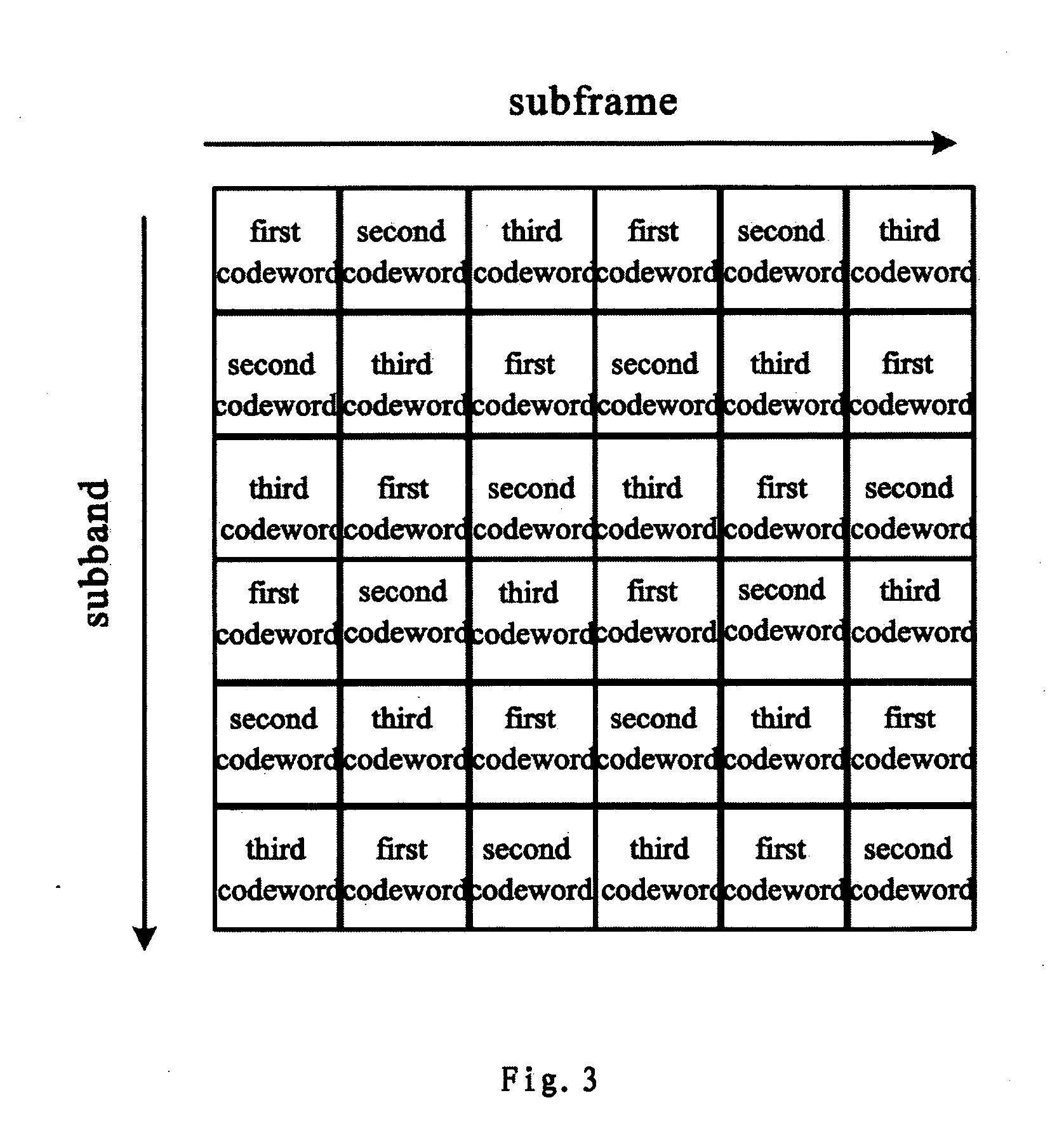 Pre-coding method for MIMO system and apparatus using the method