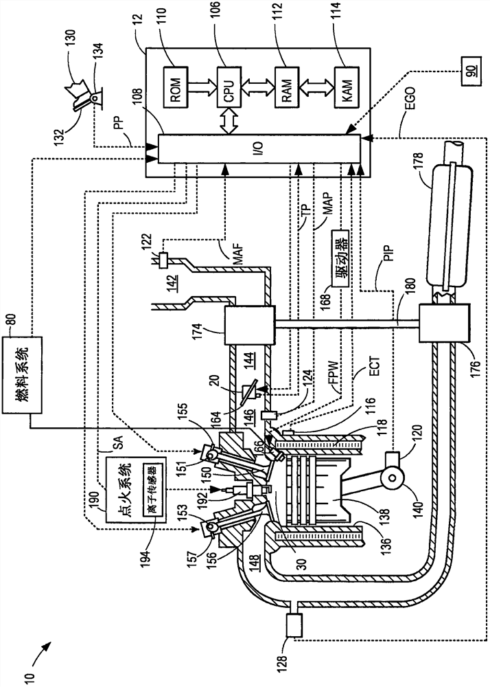 Method and system for ignition control