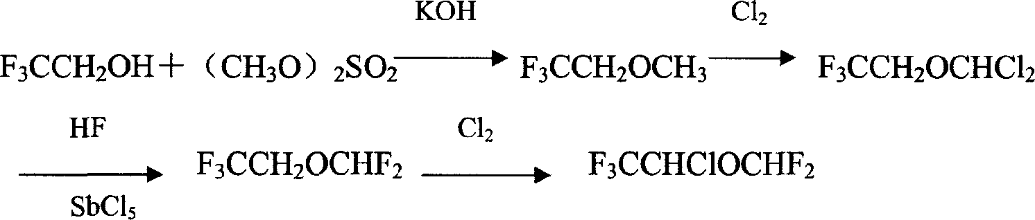 Preparation method of isoflurane