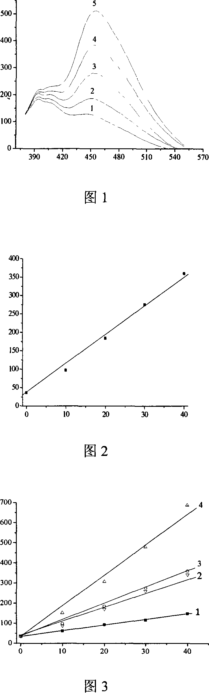 Method for detecting optical self-cleaning material photocatalysis performance by fluorophotometry