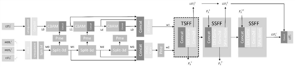 Remote sensing image space-time fusion method based on hybrid convolutional network