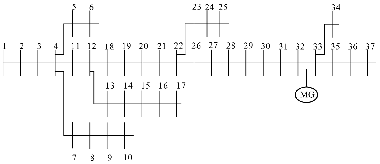 Microgrid source-storage joint planning multi-strategy evolutionary game analysis method based on subject finite rational decision