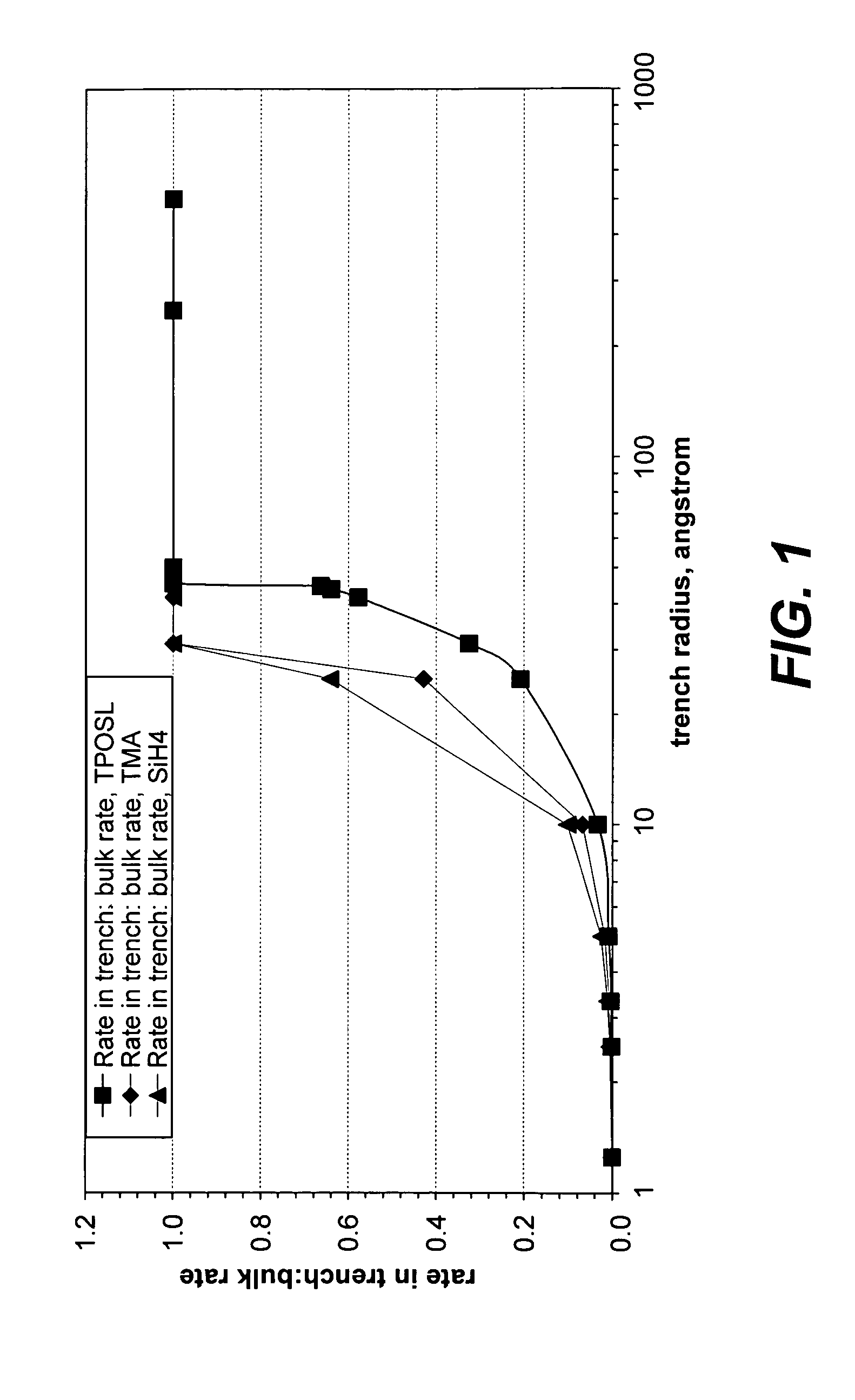 Pulsed deposition layer gap fill with expansion material