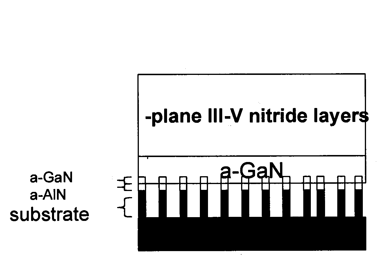 Non-polar iii-v nitride material and production method