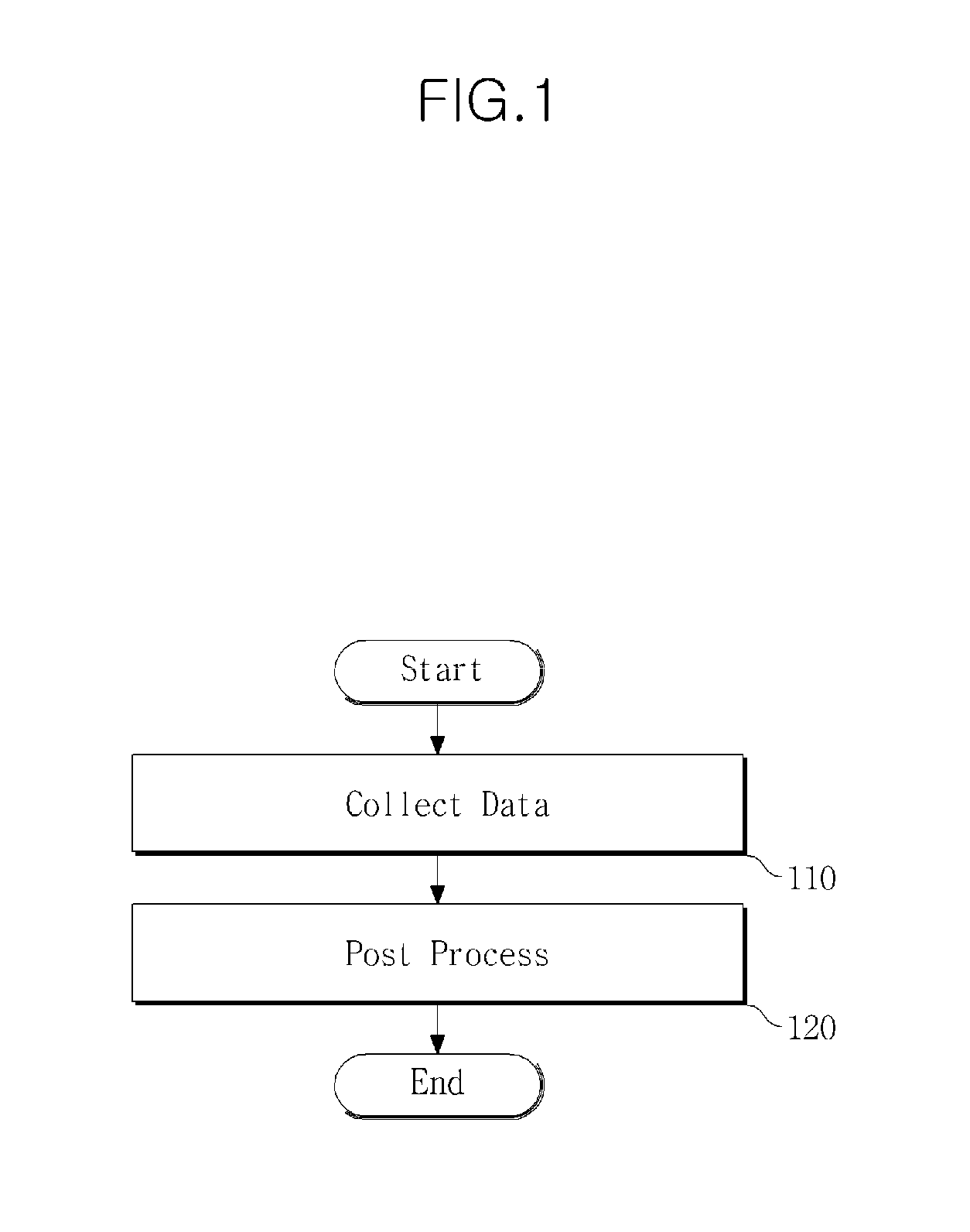 Method for constructing dynamic call graph of application