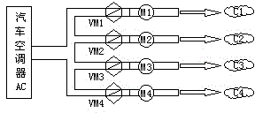 Device for automatical balance of temperature difference inside and outside car window and working process thereof