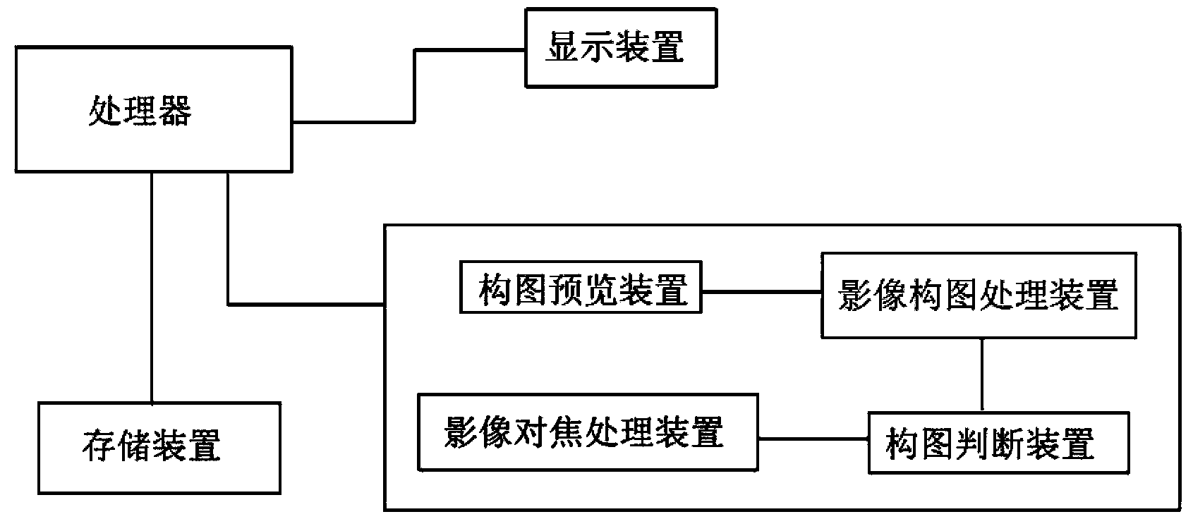 Picture composition device assisting in image shooting and digital camera