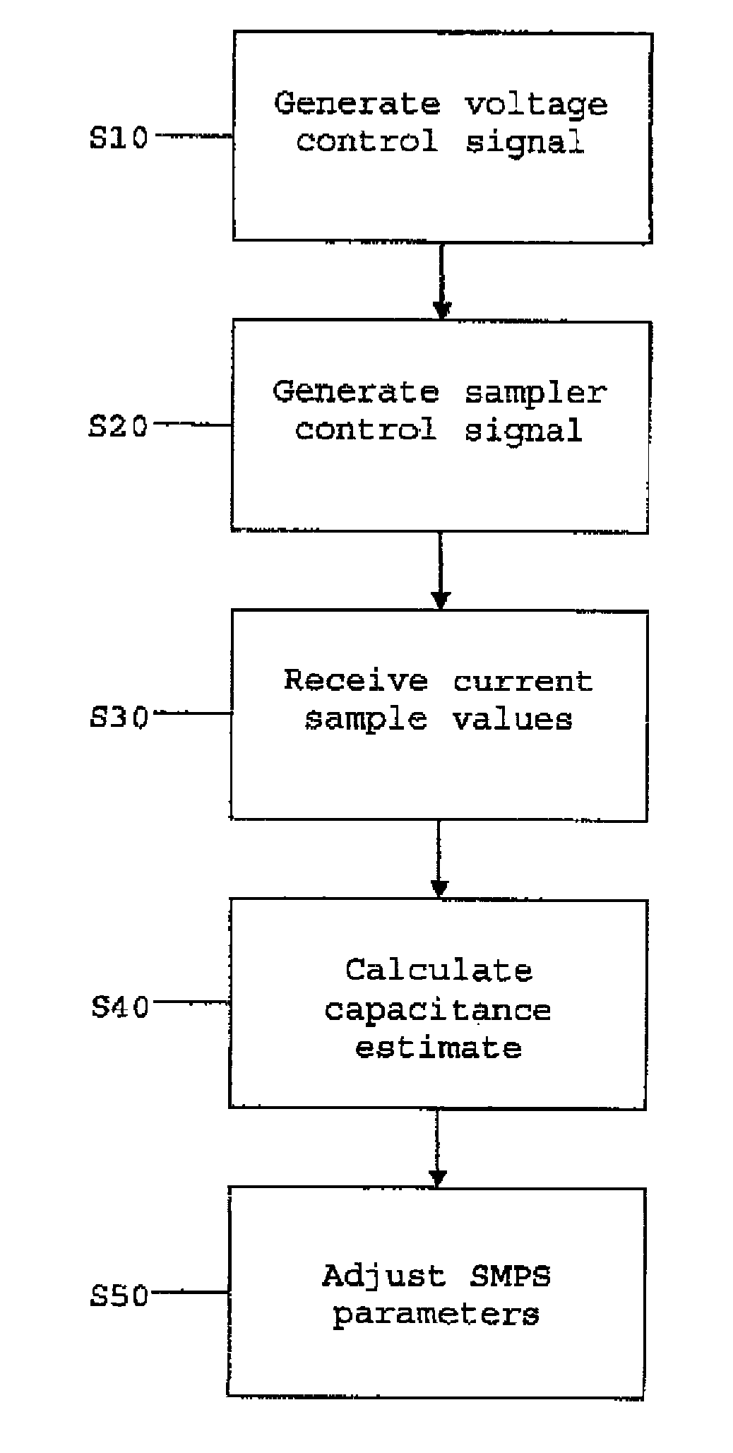 Capacitance determination in a switched mode power supply