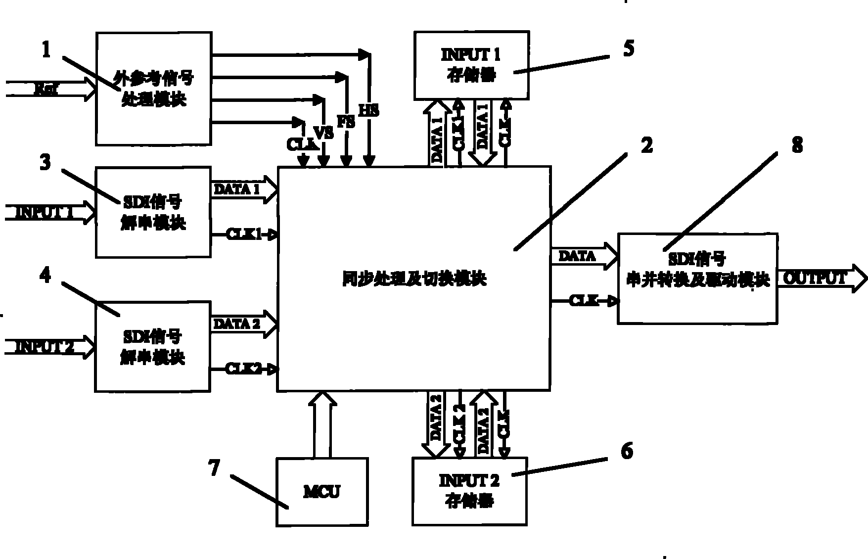 Digital video signal switching circuit and method