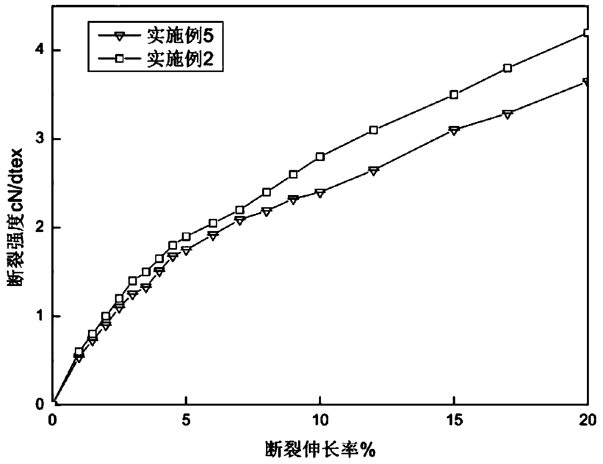 Antistatic bamboo charcoal fiber for underwear