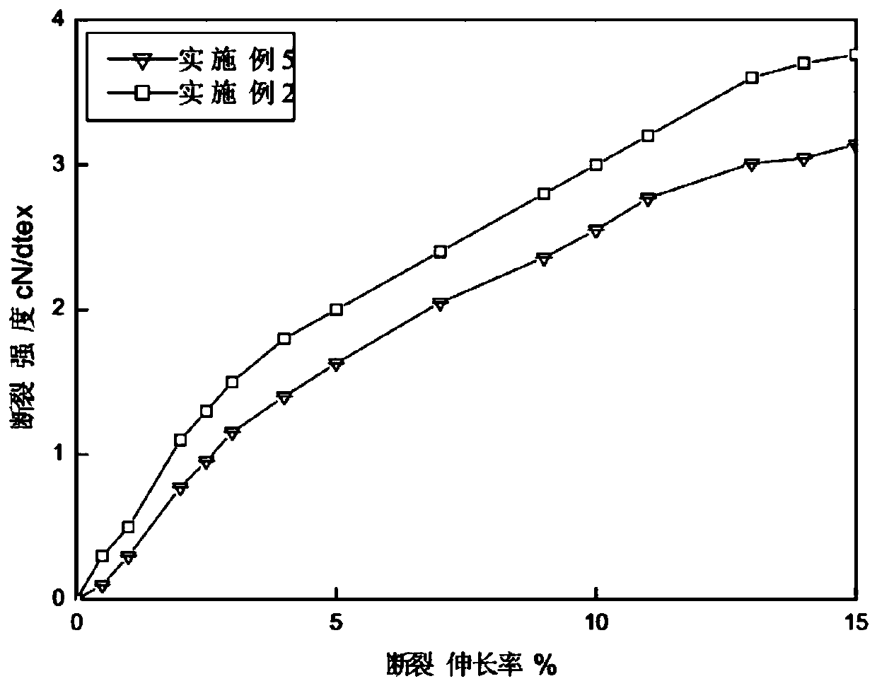 Antistatic bamboo charcoal fiber for underwear