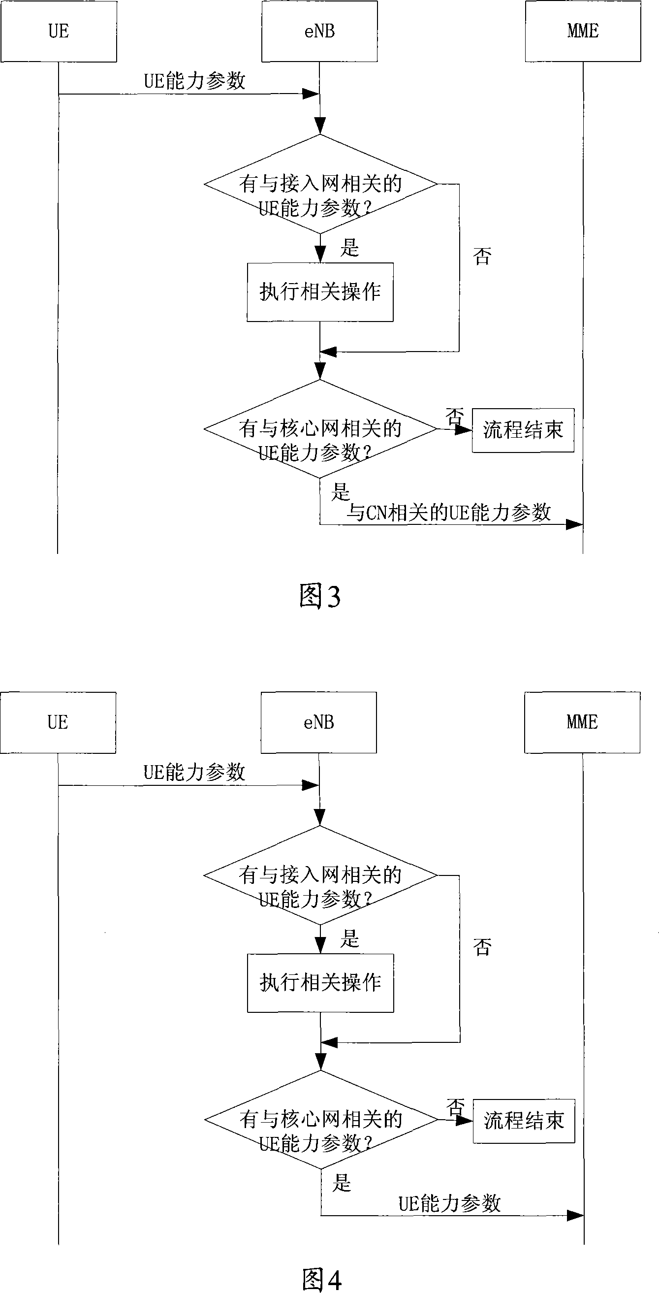User's set ability information transmission system, user's set and network appliance