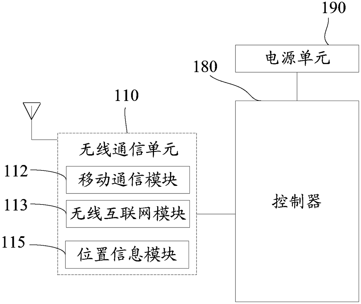 Mobile terminal and communication processing method thereof