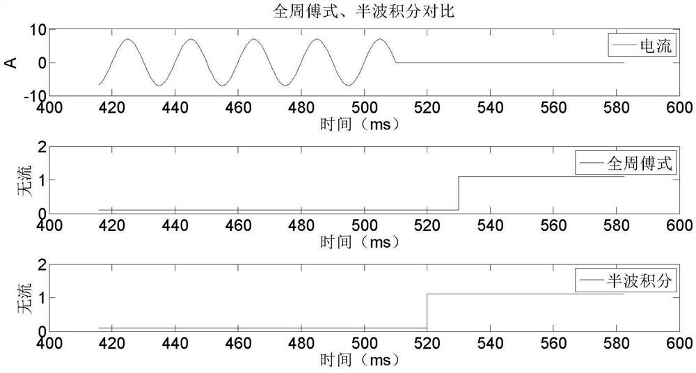 A method for automatic adjustment of failure protection delay through tail current identification