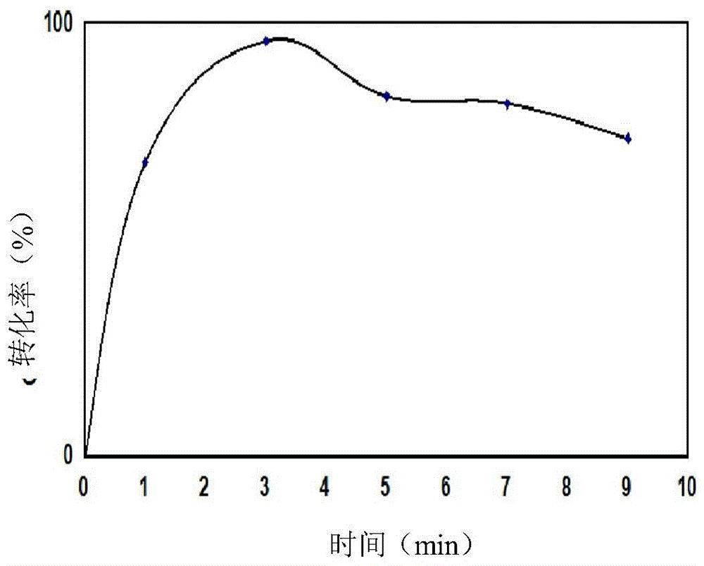 A kind of preparation method of mixed acid simulated cellulase