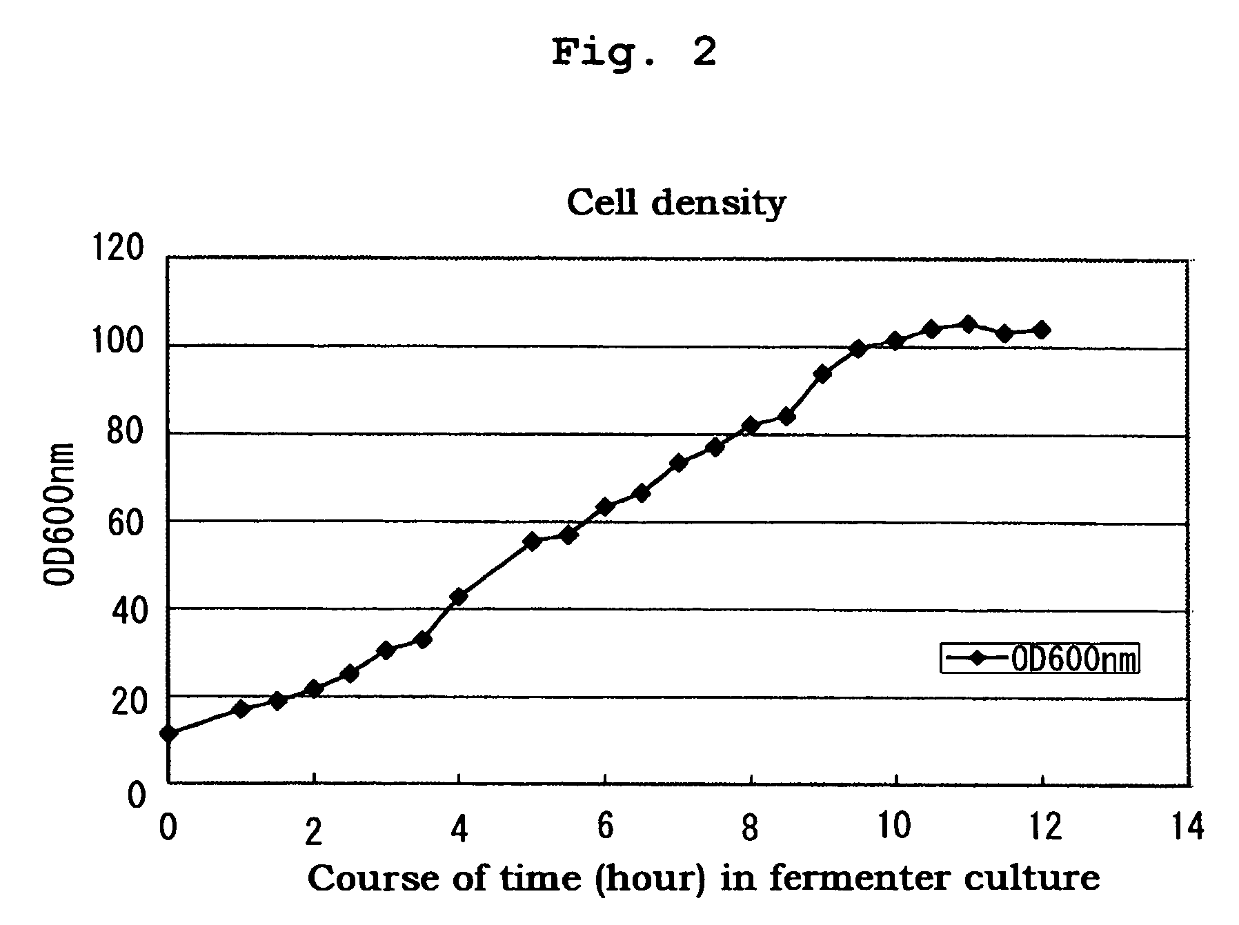 Method for purifying modified major mite allergen