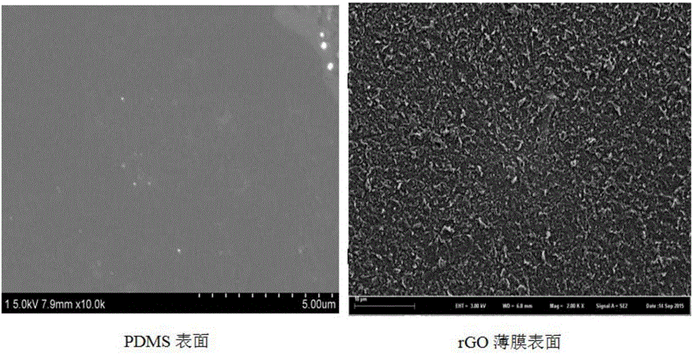 Preparation method of RGO (reduced graphene oxide) thin film moisture-sensitive sensor