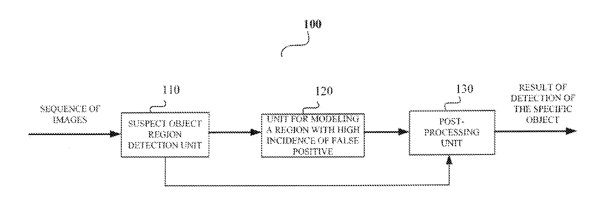 Device and method for detecting specific object in sequence of images and video camera device