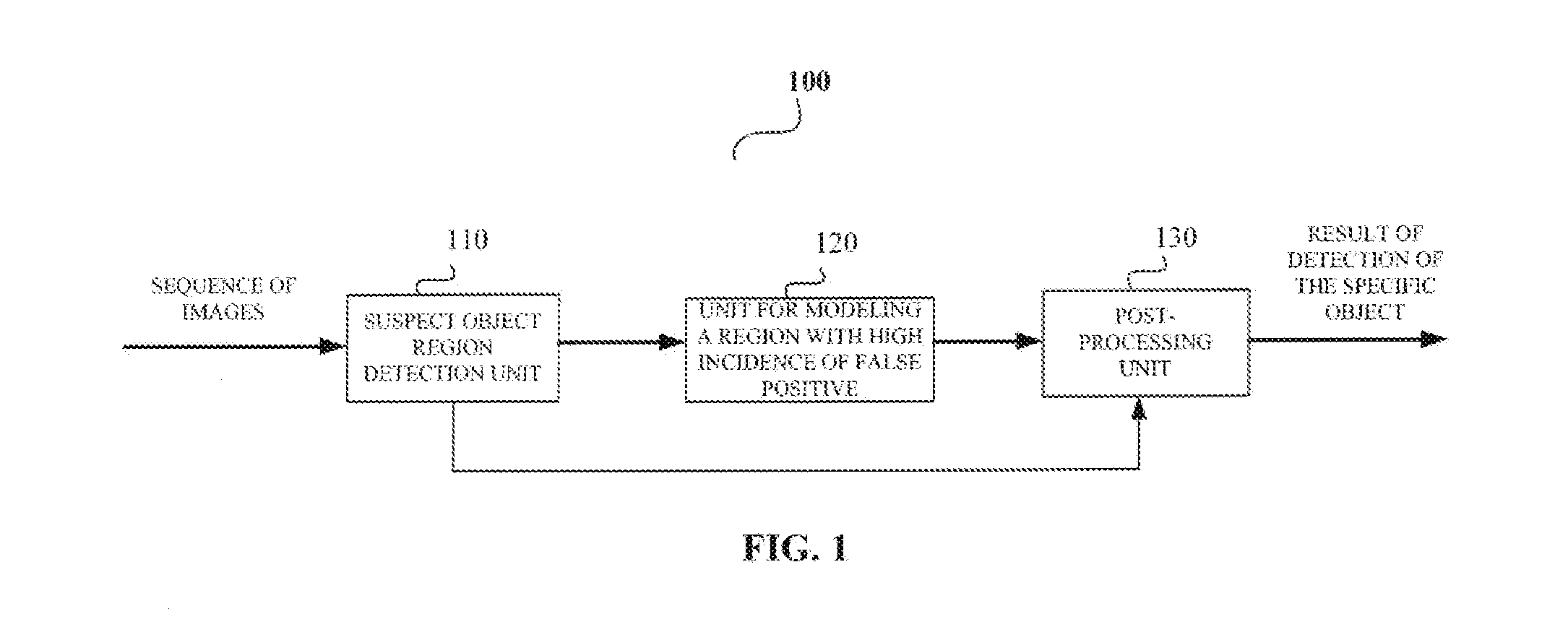 Device and method for detecting specific object in sequence of images and video camera device