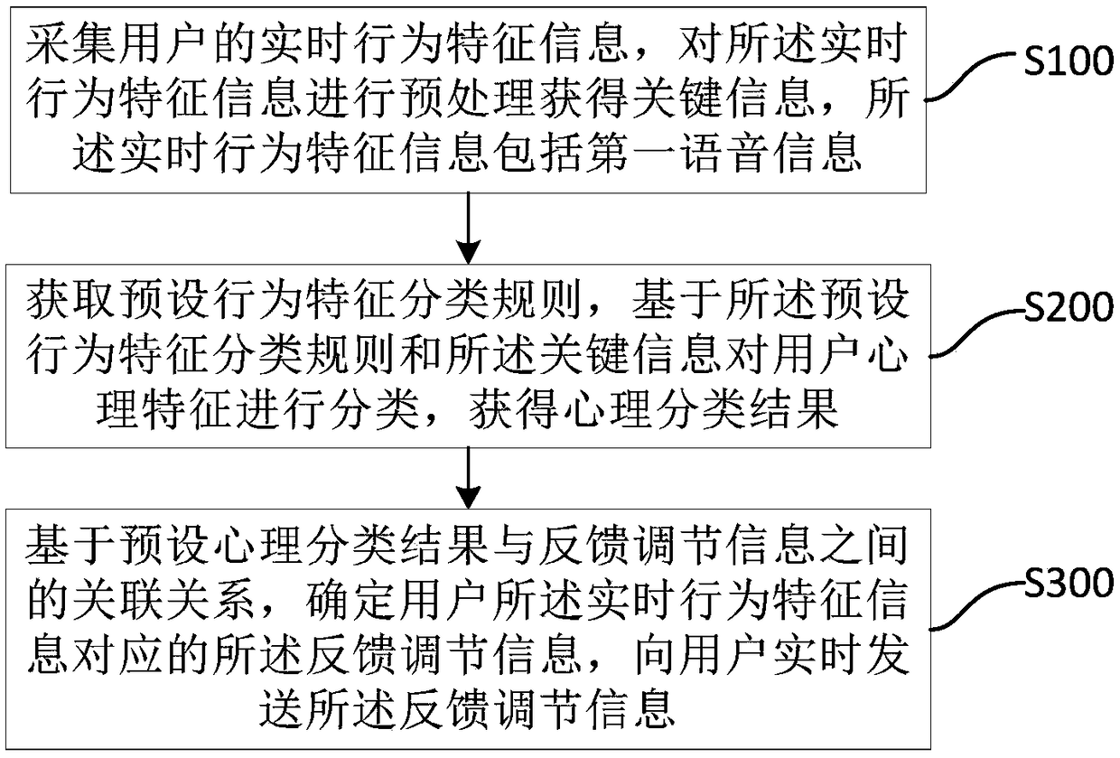 Psychological state assessment and adjustment method and device, storage medium and server